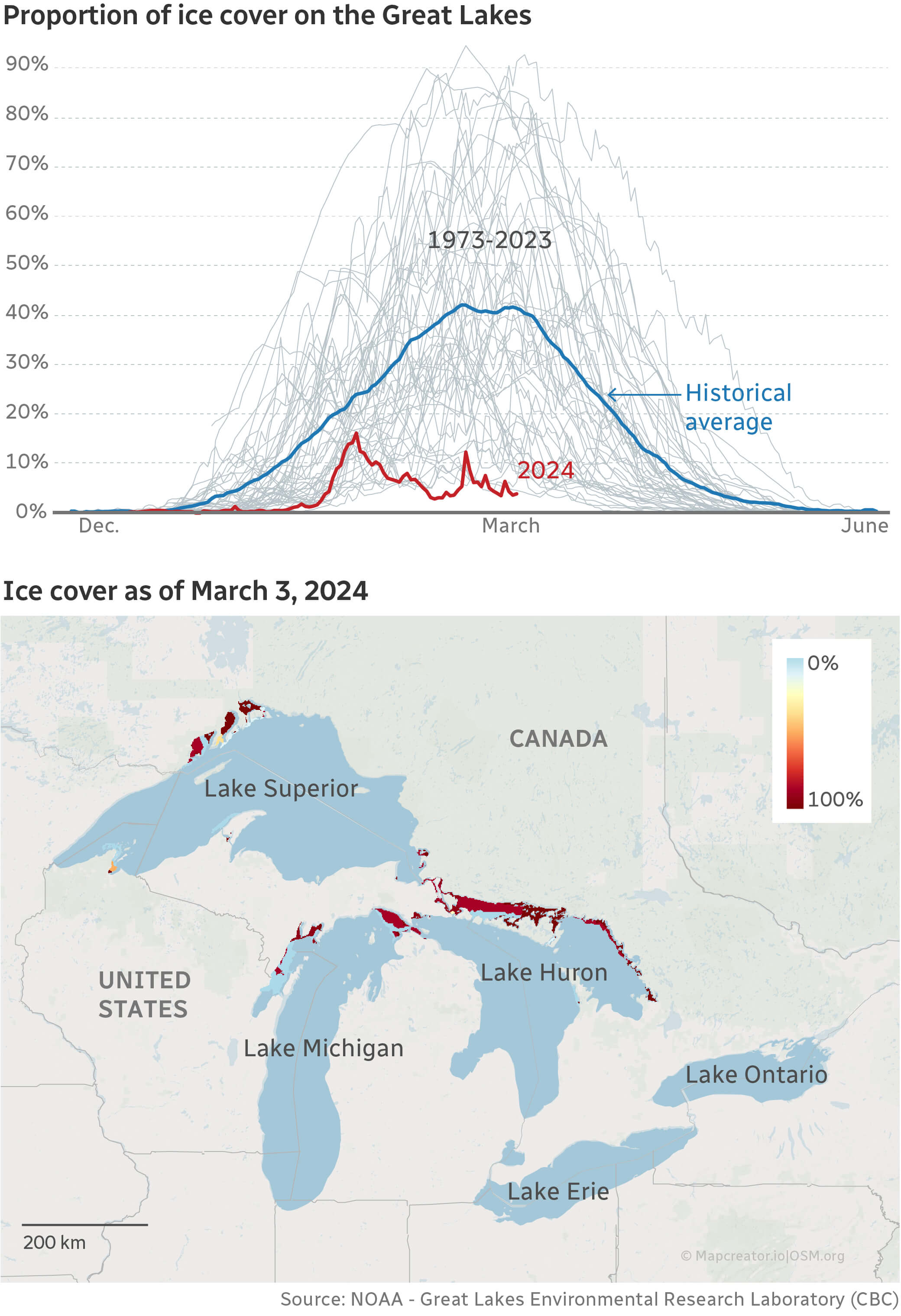a two piece graphic, on top a line chart of proportions of ice cover on the Great lakes and the bottom a map visually representing the ice coverage as of March 3, 2024.
