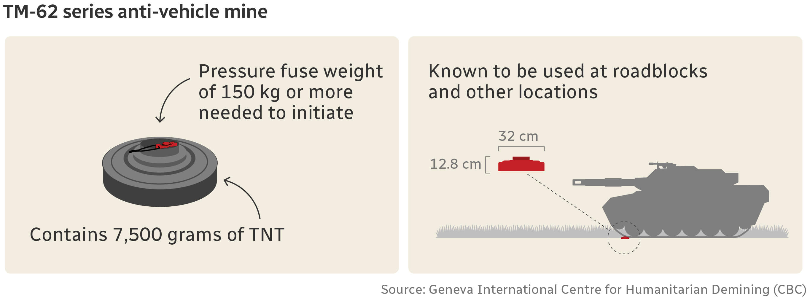 small graphic about TM-62 series mine work.